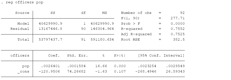 1 regression analysis of officers on the population