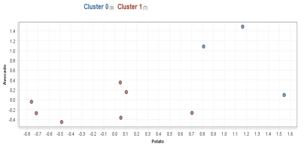 Correlation Coefficients