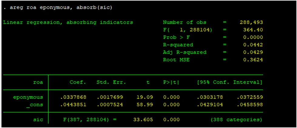 Estimation Results with STATA