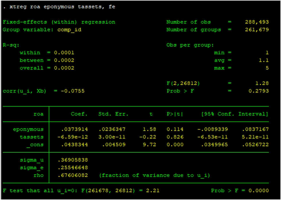 Firm Fixed Effect Estimation