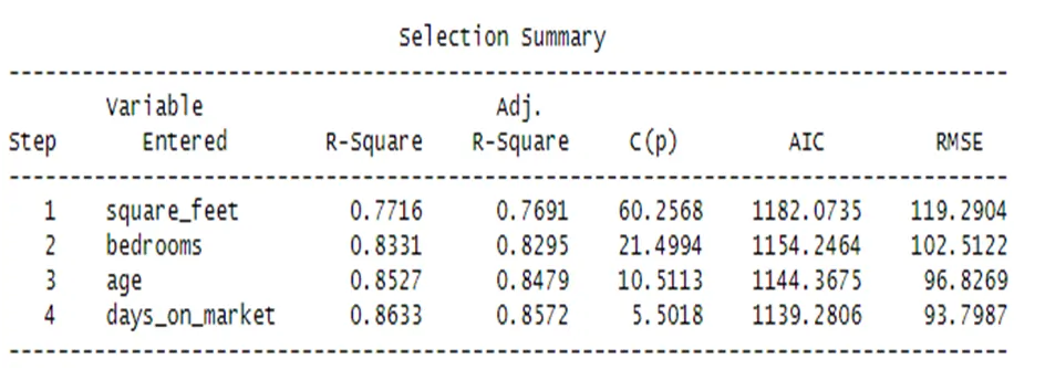 Forward selection Variables