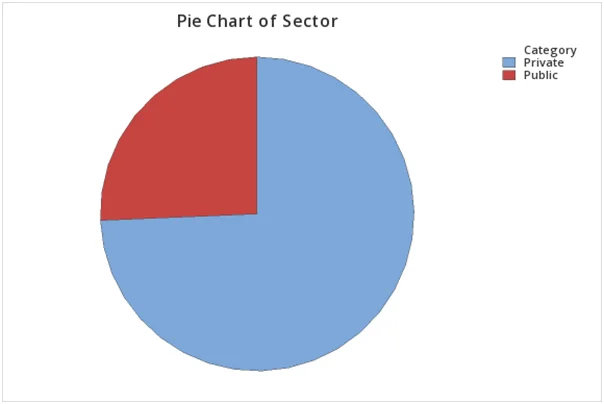 Graph From Pie chart