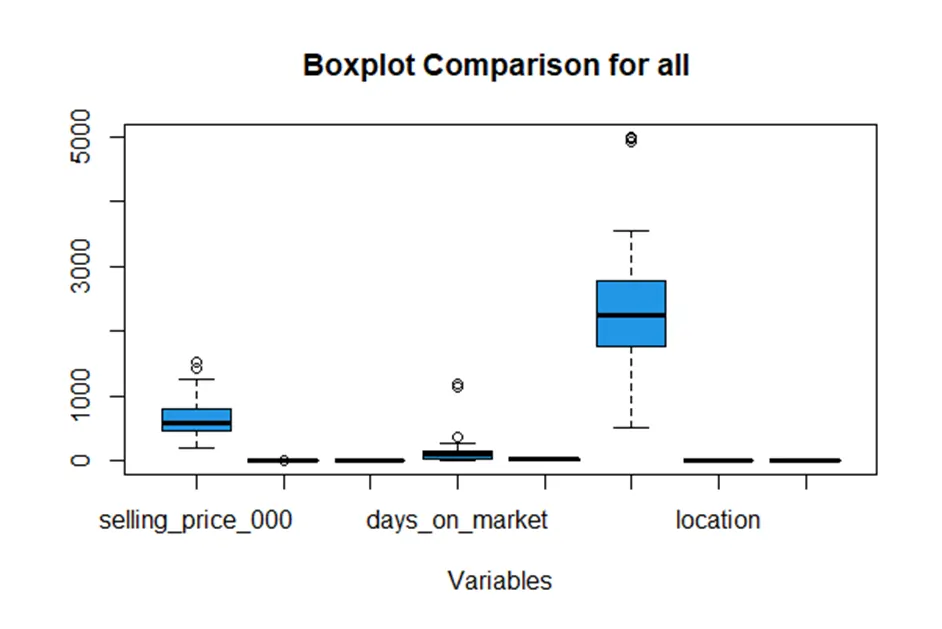 Graph-from-Outlier-Detection