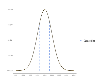 Histogram and Density Plot of Birthweight