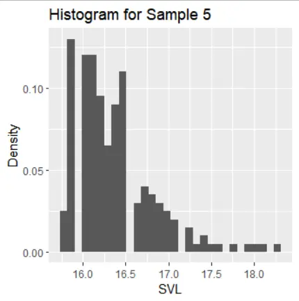 Histrogram for sample 5