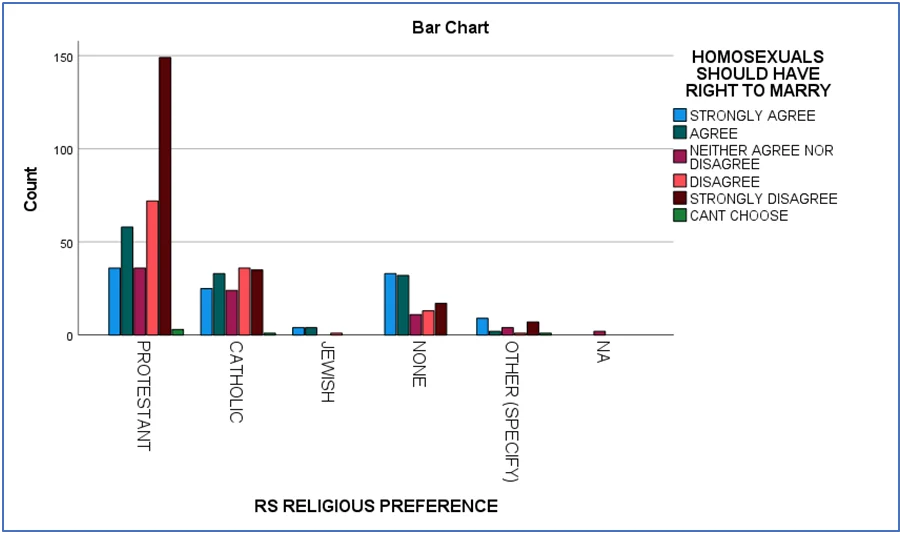 Homosexuals' Right to Marry