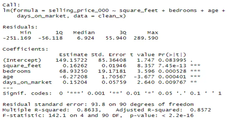 Linear regression model