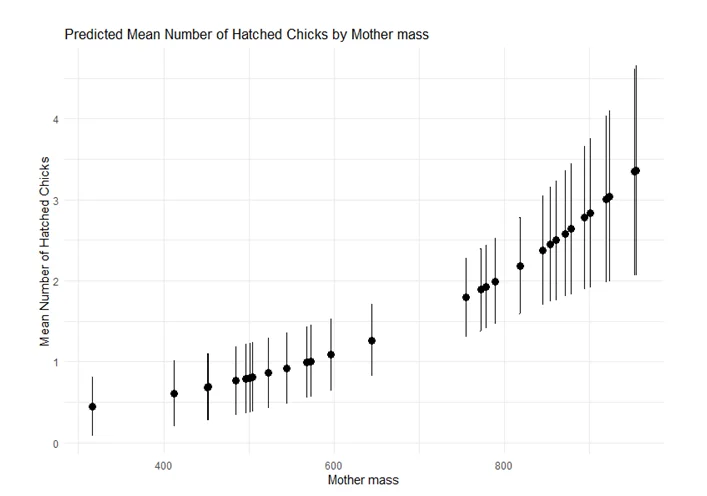 Mother-Mass