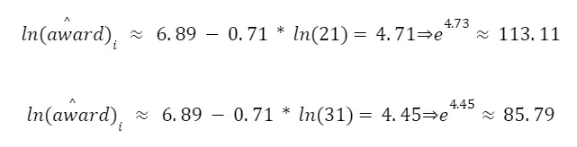 OLS Regression Models 27