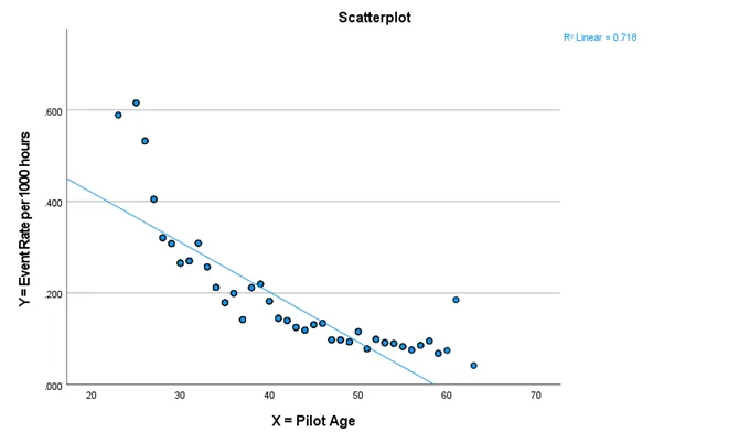 Plot Analysis