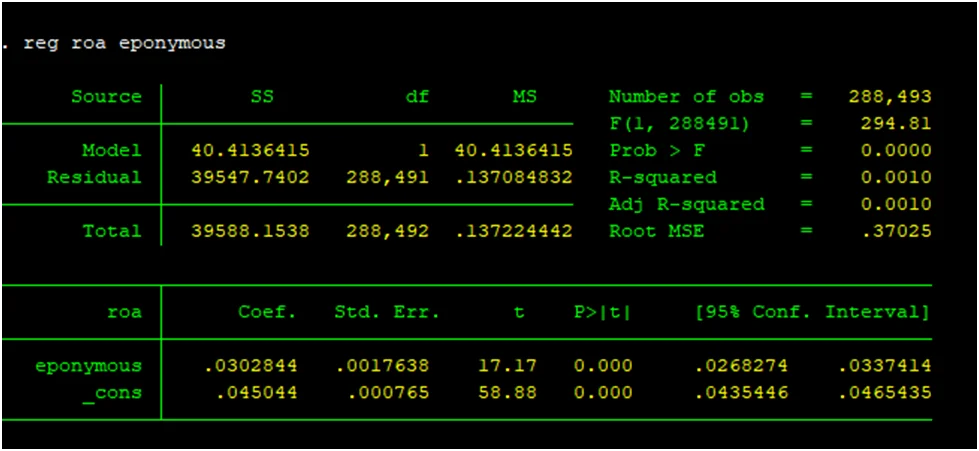 Predicting α 1