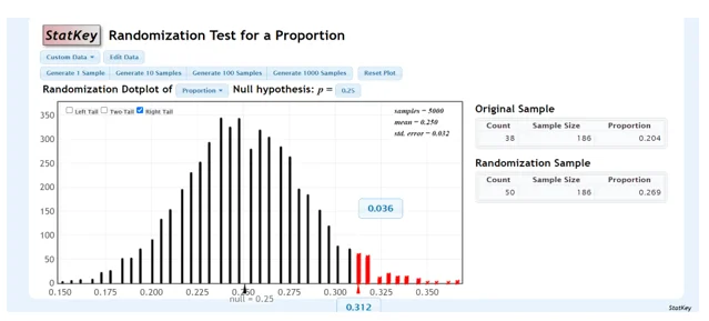 Randomization test for a proportion