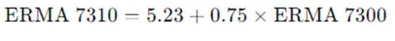 Regression Equation