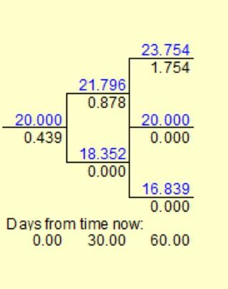 SAH4 2 step tree diagram