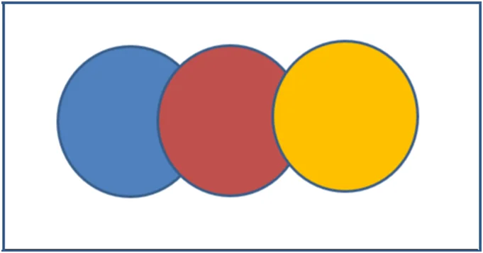 Scenario 2-Visualization of variables X, Y-and Z