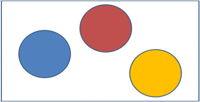 Scenario Visualization of variables X, Y-and Z