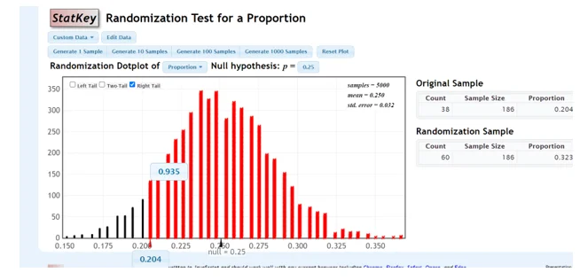 Using StatKey to construct a randomization distribution