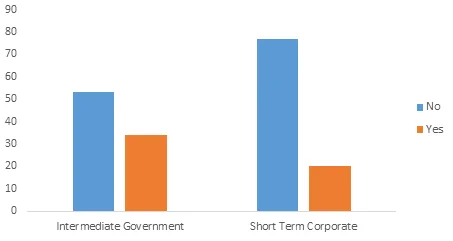 analysis of fee disparity