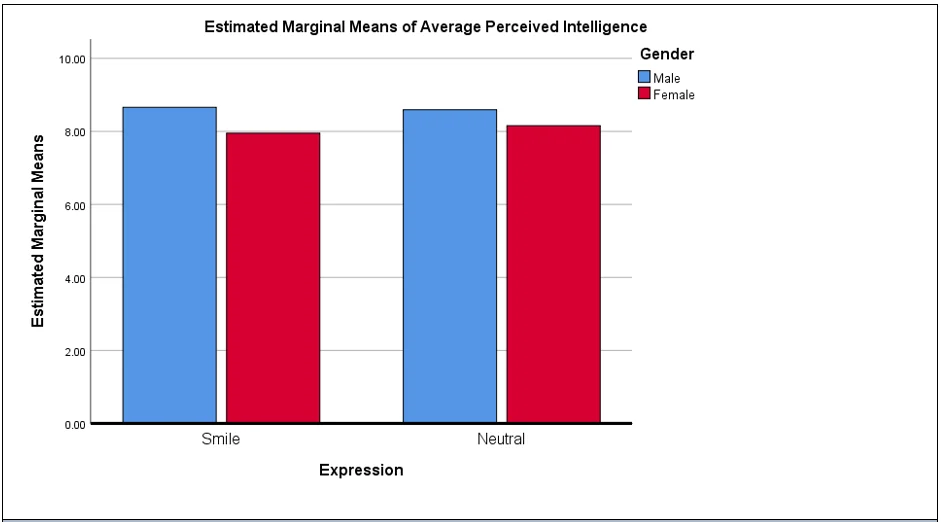 appropriate-graph