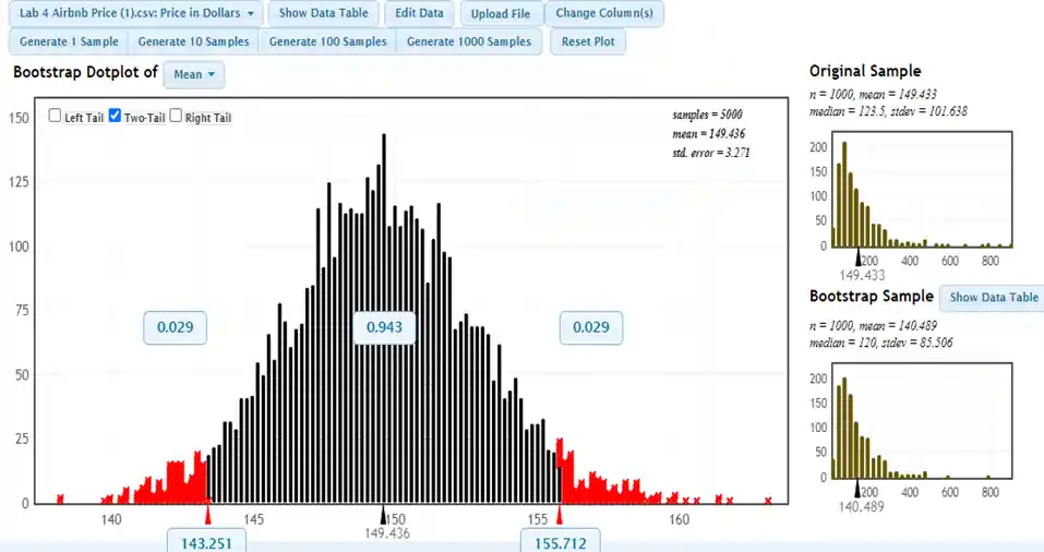 bootstrap dotplot of the mean