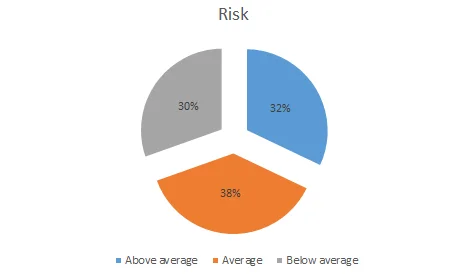 chart preferences