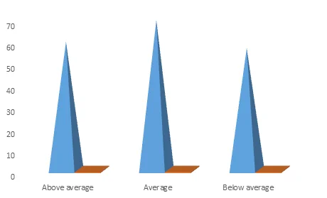 chart preferences2