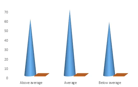 chart preferences3