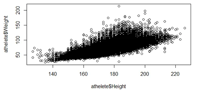 data visualization