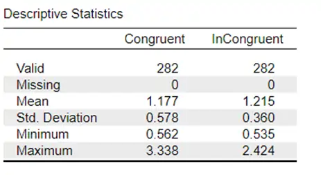 descriptive statistics