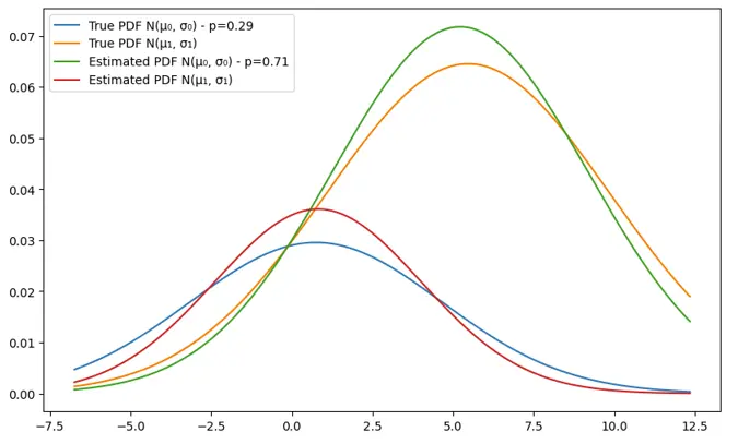 EM-Algorithm-3