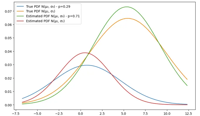 EM-Algorithm-4