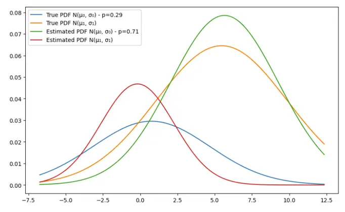 EM-Algorithm-5