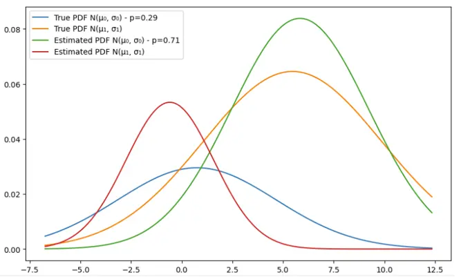 EM-Algorithm-6