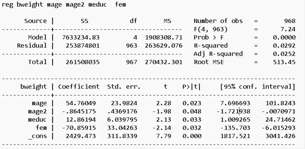 estimated results of equation 1