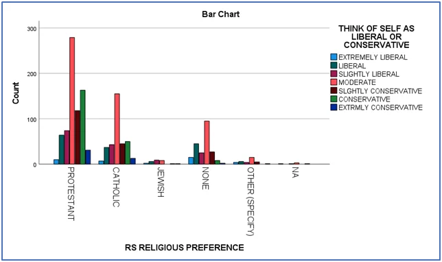 graph for political views