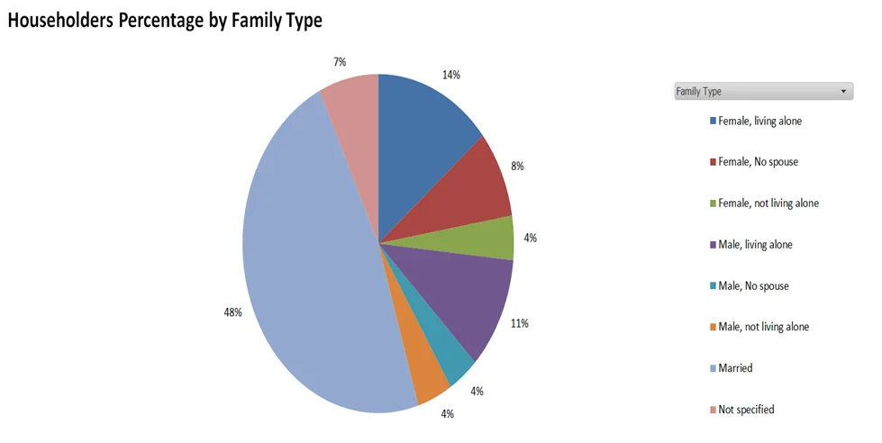 graph from excel