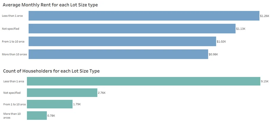 graphs from tableau