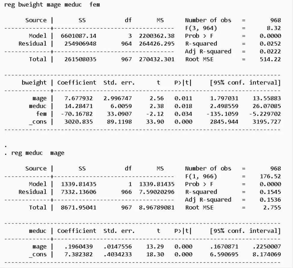 impact of omitting variables