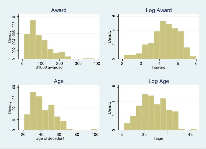 impact of-taking logarithms on variable distributions