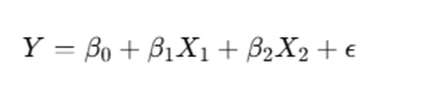 independent variables