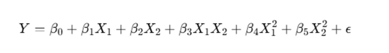 independent variables2