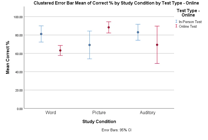 Subjects-Effects