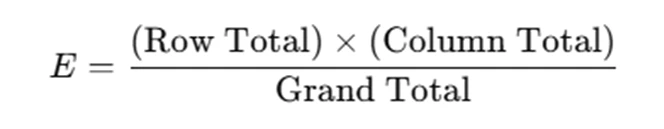 Test Statistic2